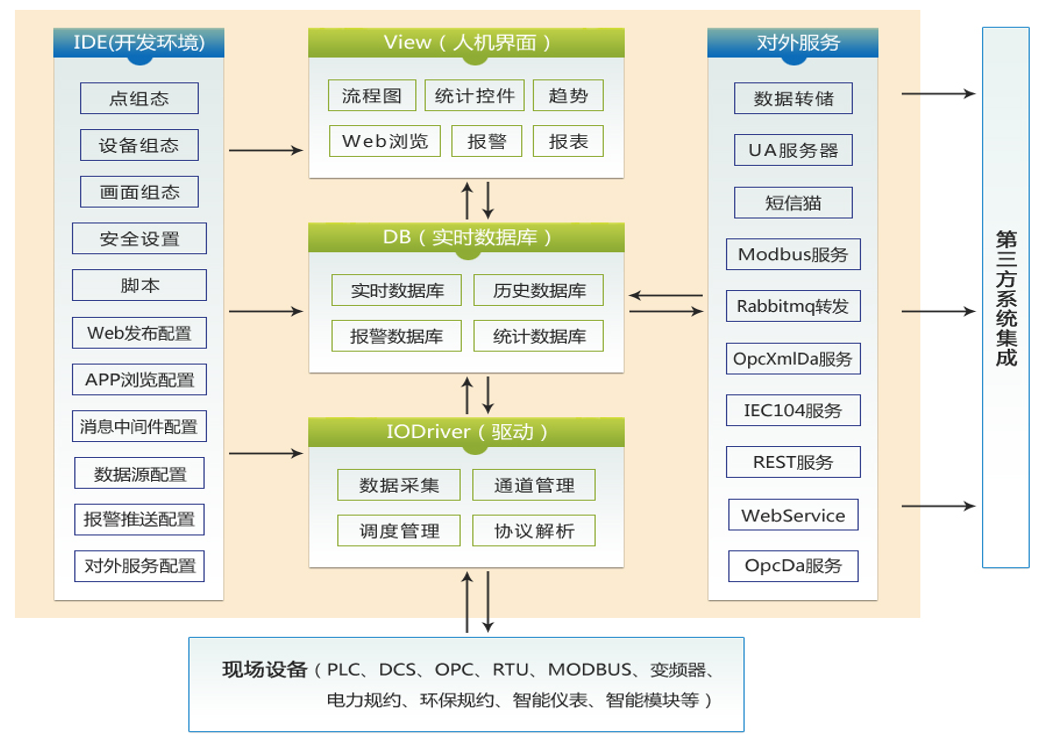 实时数据库