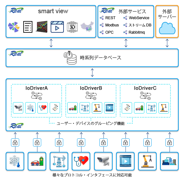 時系列データベース